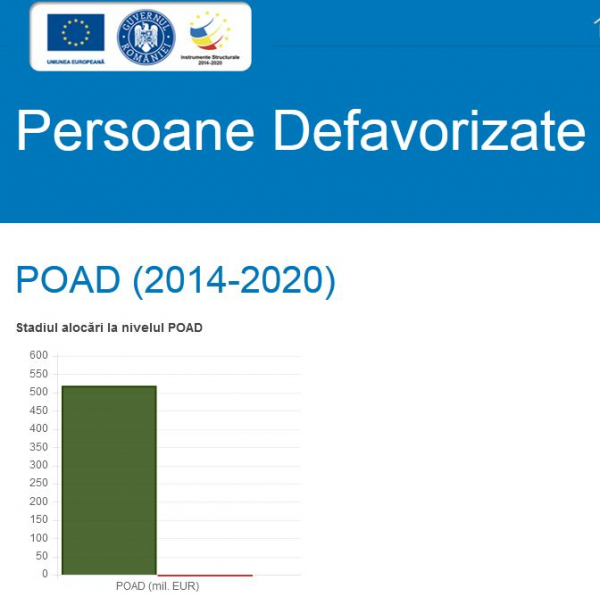 ce primesc asistatii sociali in Pachetul de Igiena