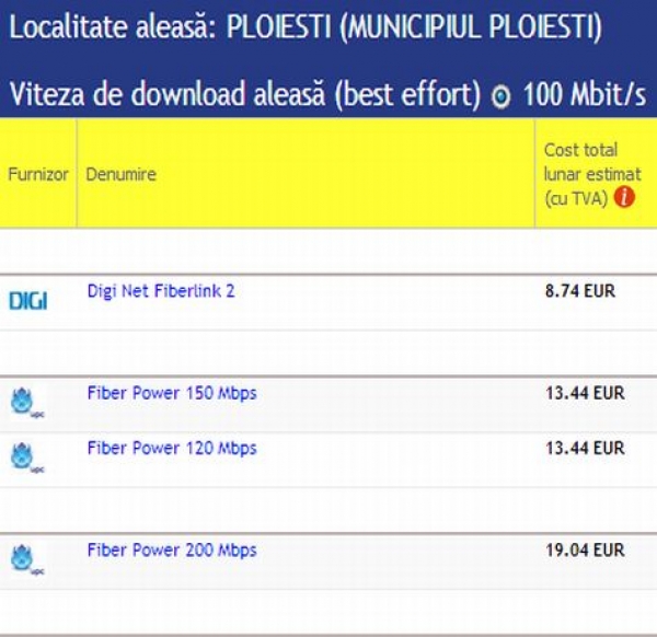 Cine vinde CEL MAI IEFTIN INTERNET din Ploiesti