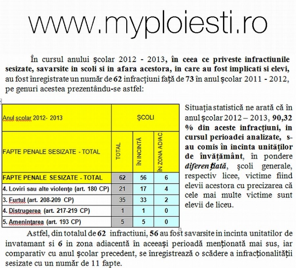 Lista infractiunilor de anul asta din scolile si liceele din Ploiesti