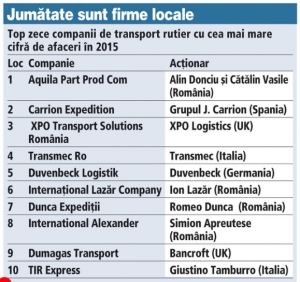 Cea mai mare companie de transporturi din Romania apartine unor ploiesteni